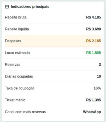 Indicadores principais no Temporada Clara